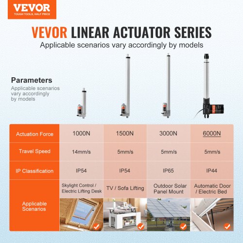VEVOR 6000N Linear Actuator DC 12V Linearantrieb IP44 Elektrischer Linearmotor 250mm Hublänge Geräuschpegel ≤ 50dB Elektrische Türöffner 5 mm/s Fahrgeschwindigkeit Lineartechnik Verstellantrieb