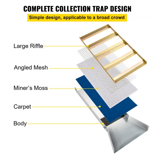VEVOR Faltbare Schleusenbox aus Aluminiumlegierung, Kompakte 127 cm Schleusenboxen für Gold, Leichte Goldschleusenausrüstung, Tragbare Schleusenboxen mit Bergmannsmoos, Fluss, Bach usw.