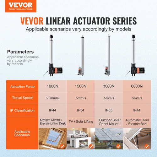 VEVOR 24V Linearaktuator-Kit 10 Zoll 0,98"/s 220lbs/1000N mit IP44-Schutz