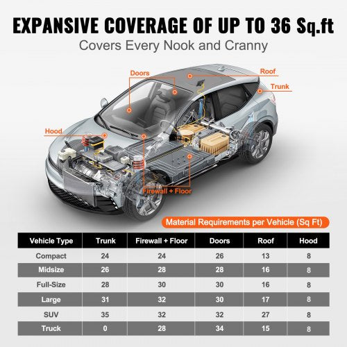 VEVOR Dämmmatte Auto 3,3m² Antidröhnmatte 399,8x8399,8mm Fahrzeugdämmung 197mil (5mm) Stärke zweischichtiger Verbundwerkstoff Schallschutzmatte Lärmschutz Akustikdämmung Geräuschdämmung 1xRolle