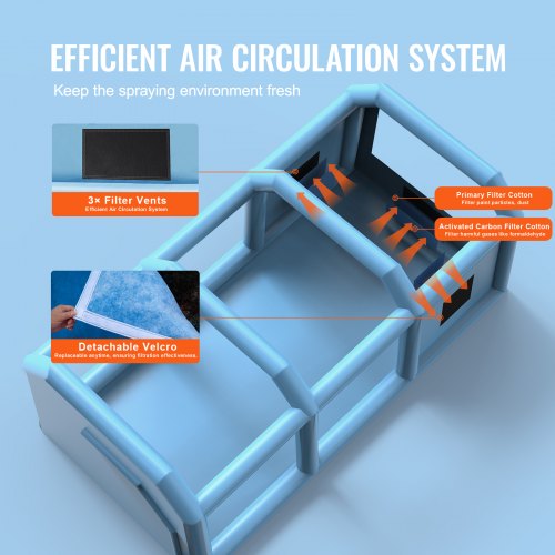VEVOR Aufblasbare Lackierkabine, 8 x 4,5 x 3 m Aufblasbare Spritzkabine, mit 950 W + 750 W leistungsstarken Gebläsen und Luftfiltersystem, Tragbare Auto-Lackierkabine für Motorräder, mittelgroße SUVs