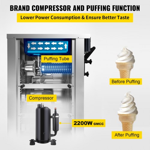 VEVOR Speiseeisbereiter Stehende Kommerzielle Softeismaschine Eismaschine Ice Cream maker 220V Edelstahl Maschine mit Eikegel