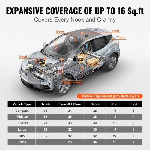 VEVOR Dämmmatte Auto 1,5m² Antidröhnmatte 1520x1000mm Fahrzeugdämmung 400mil (10mm) Stärke Aluminium-Folie Schallschutzmatte Hitzebeständig Lärmschutz Akustikdämmung Geräuschdämmung 1xRolle