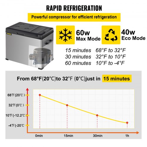 VEVOR Kompressor-Kühlbox Elektrisch, 40 L Kühlbox 12 / 24 V und 110-240 V, Kühlung bis -20 °C, für Auto, Lkw, Boot, Reisemobil und Steckdose, 60 W Elektrische Kompressor Kühlbox Tragbare Gefrierbox